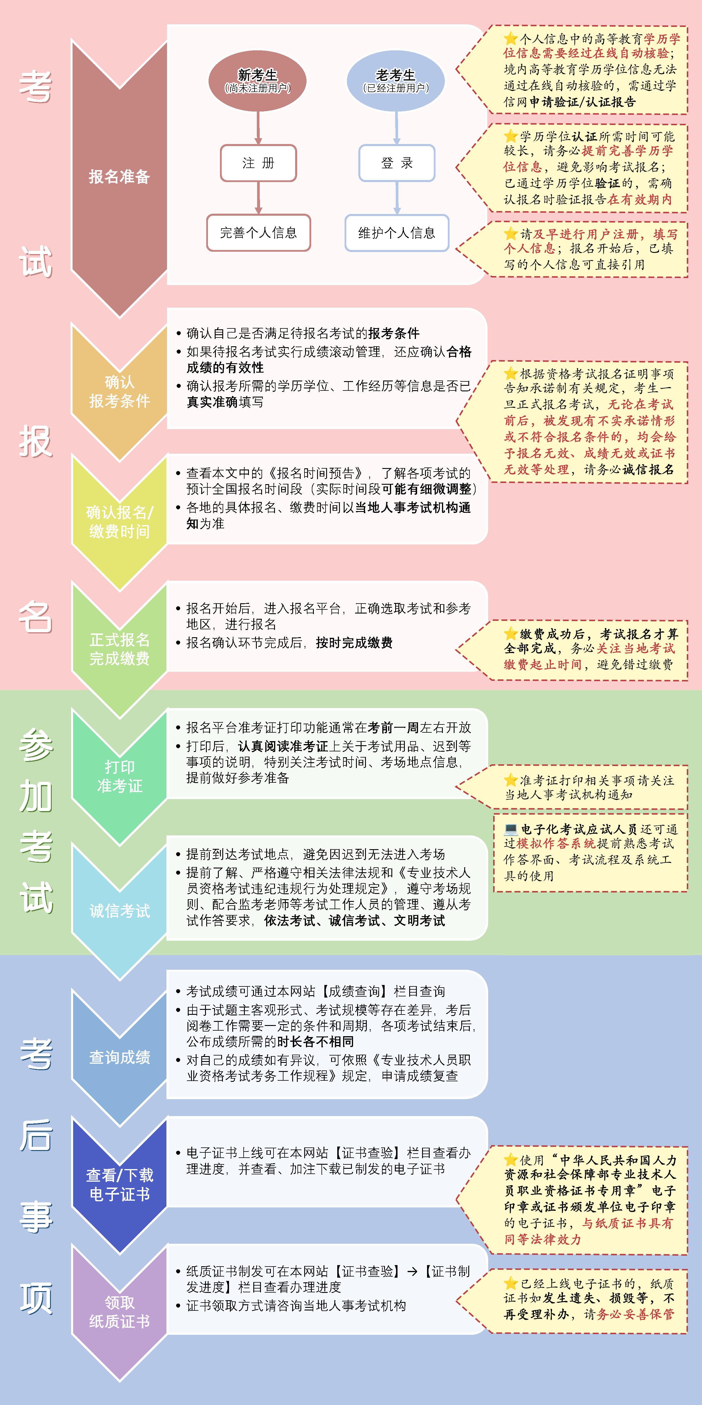 专业资格考试报考流程.png