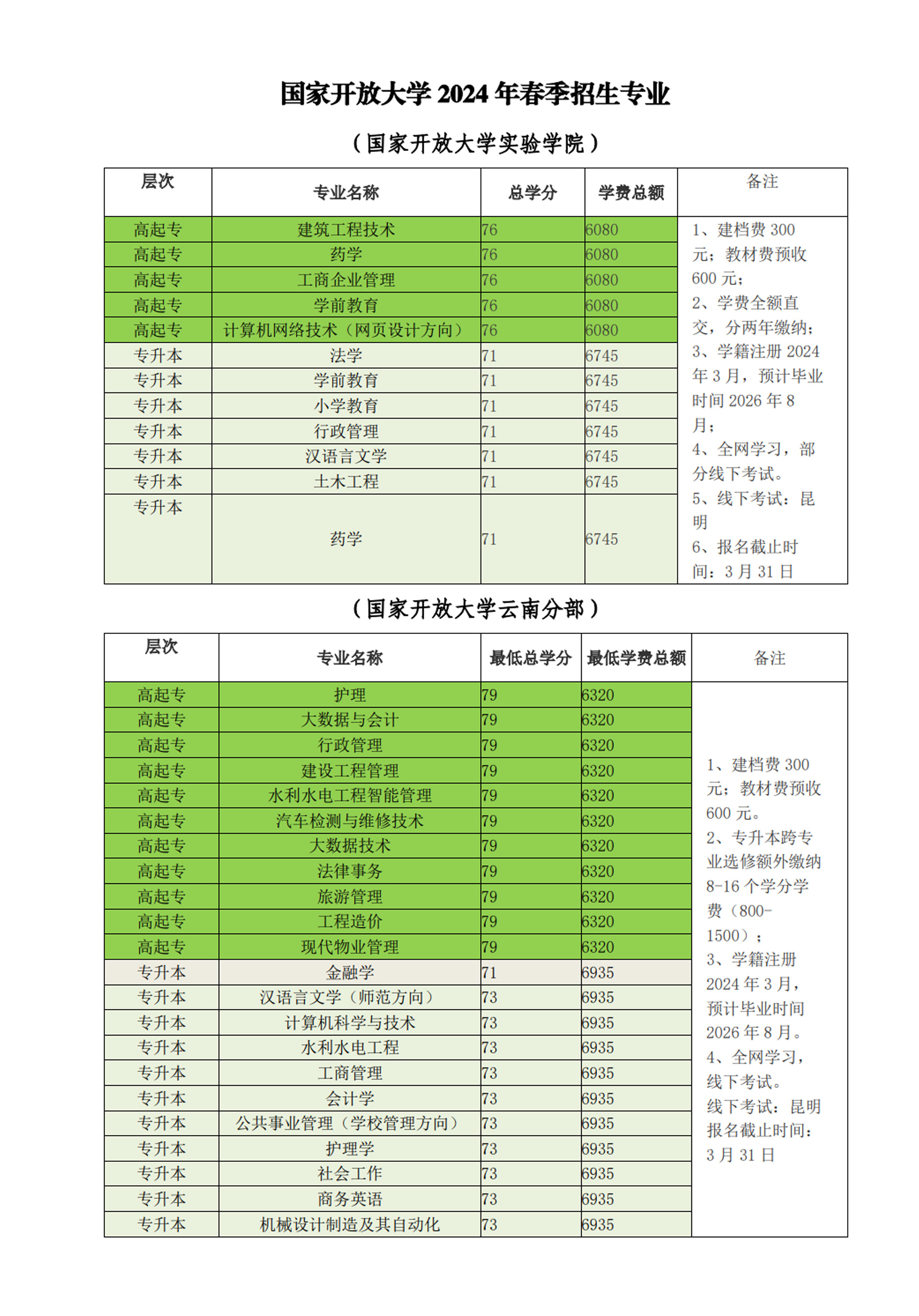 国家开放大学春季招生专业.jpg